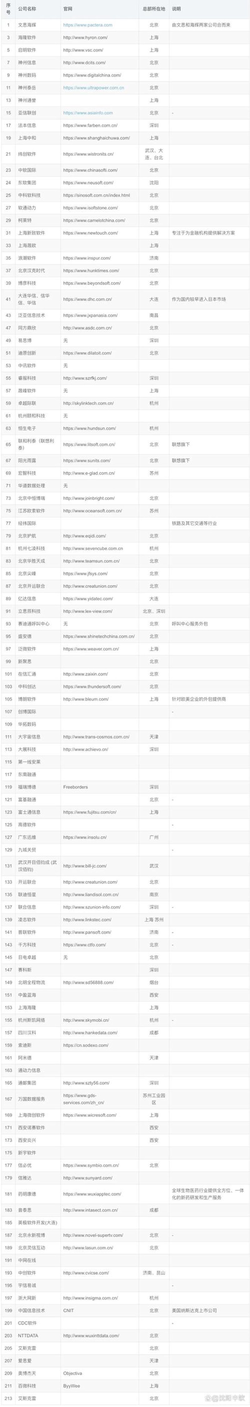 APP开发那些事儿：让你轻松打造私人定制应用