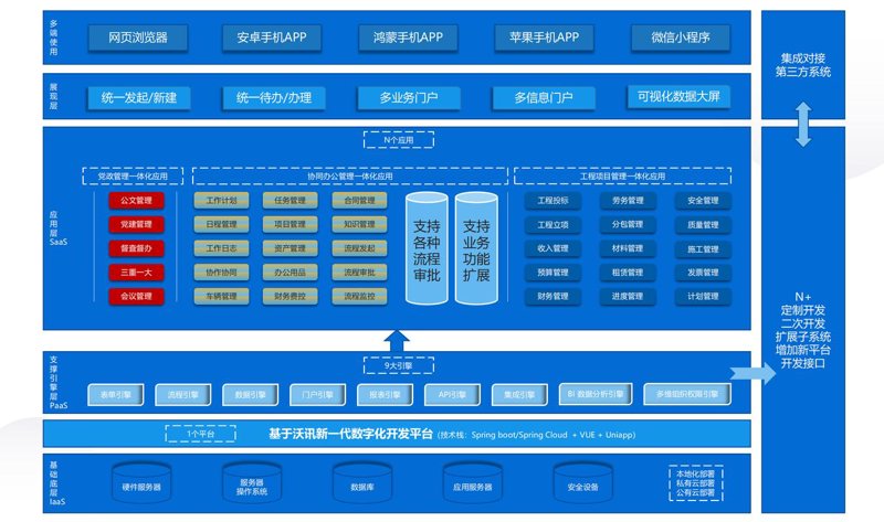CRM系统定制